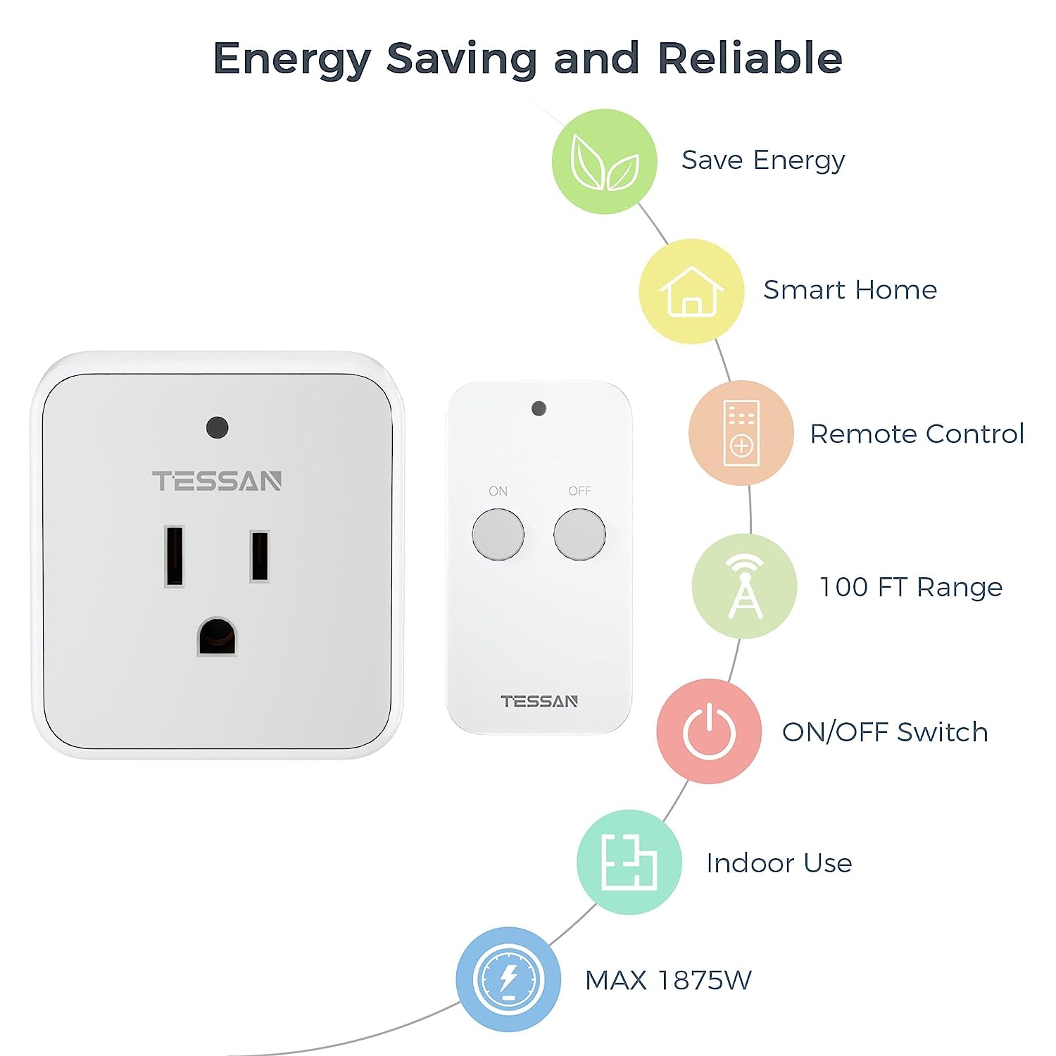 TESSAN Remote Wall Outlet, Wireless Remote Light Switch, 100ft RF Range