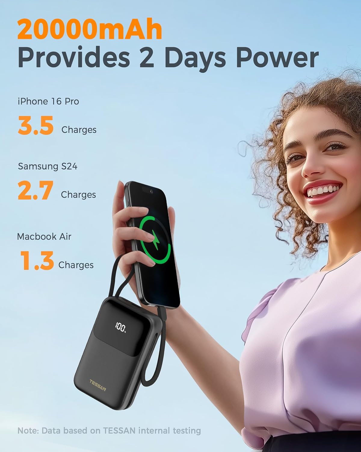 TESSAN 20000mAh USB-C Power Bank 30W PD