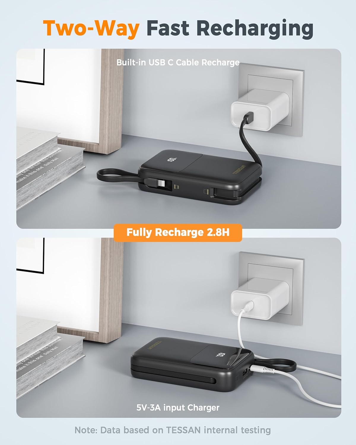 TESSAN 20000mAh USB-C Power Bank 30W PD