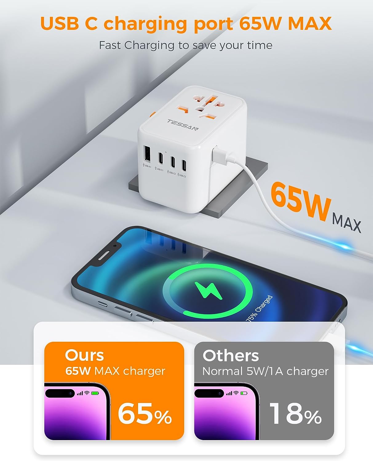 Universal Travel Adapter with 4 USB C and 1 USB Ports (Fast Charging PD 65W)