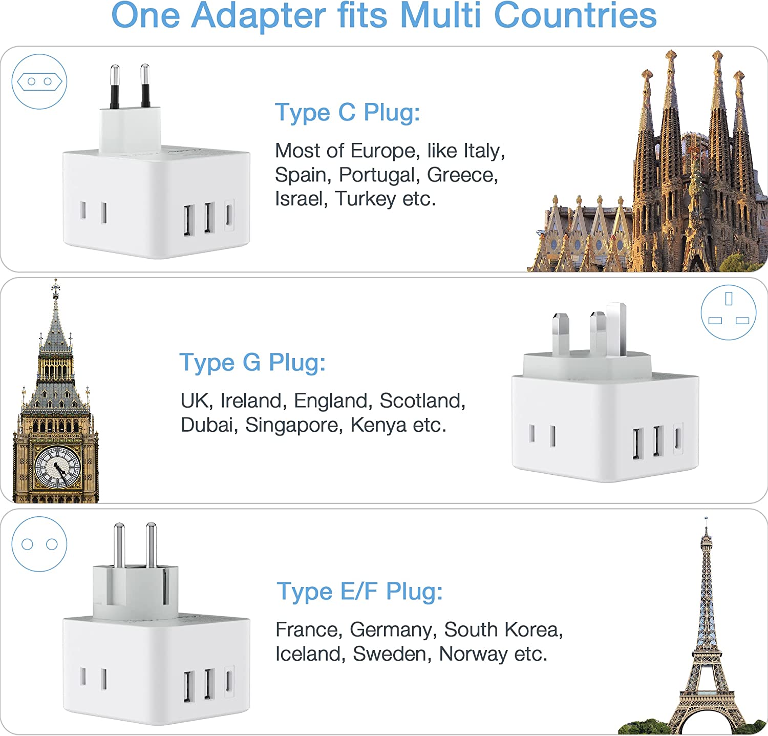 TESSAN All European UK Travel Plug Adapter Kit with 3 Outlet 3 USB Charger (1 USB C)
