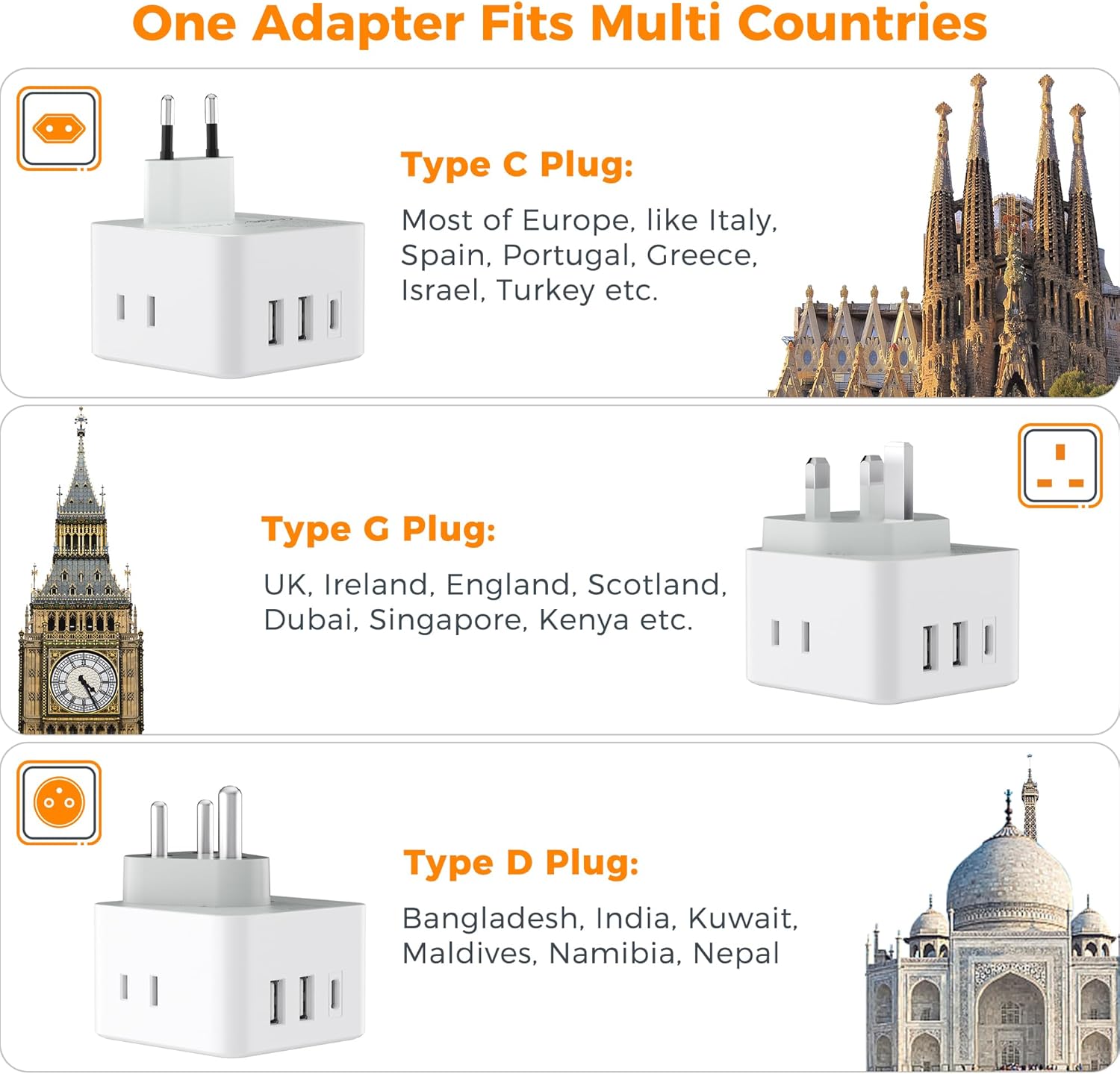 TESSAN European UK India Travel Plug Adapter Kit with 3 Outlet 3 USB(1 USB C)